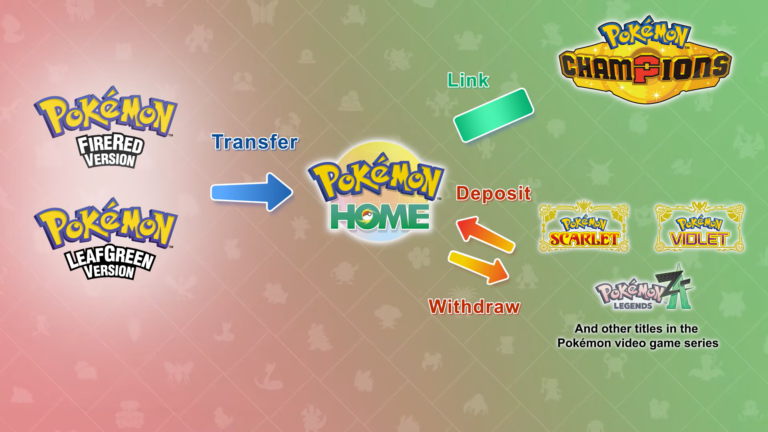 Pokémon Presents confirma conexión entre Pokémon HOME, FireRed/LeafGreen y el nuevo Pokémon Champions Pokémon Presents confirma conexión entre Pokémon HOME, FireRed/LeafGreen y el nuevo Pokémon Champions